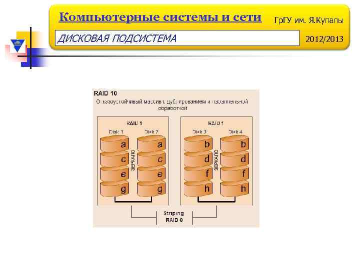 Компьютерные системы и сети ДИСКОВАЯ ПОДСИСТЕМА Гр. ГУ им. Я. Купалы 2012/2013 