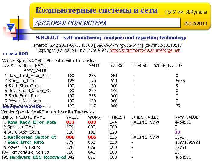 Компьютерные системы и сети Гр. ГУ им. Я. Купалы ДИСКОВАЯ ПОДСИСТЕМА 2012/2013 S. M.