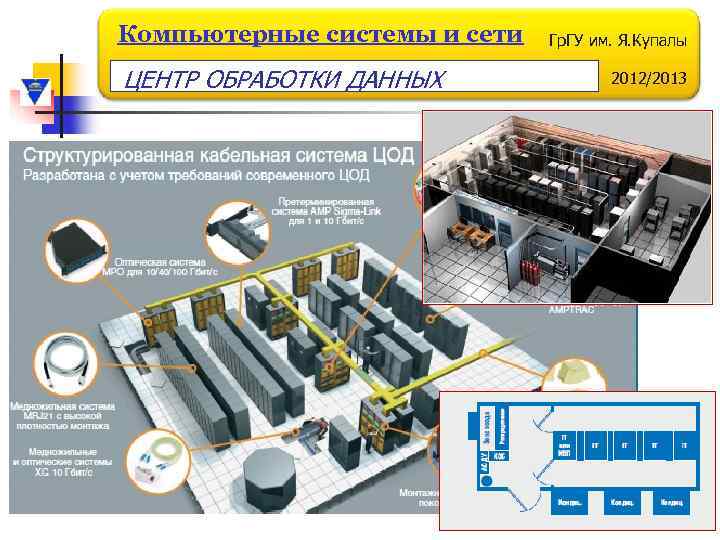 Компьютерные системы и сети ЦЕНТР ОБРАБОТКИ ДАННЫХ Гр. ГУ им. Я. Купалы 2012/2013 