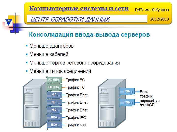 Компьютерные системы и сети ЦЕНТР ОБРАБОТКИ ДАННЫХ Гр. ГУ им. Я. Купалы 2012/2013 