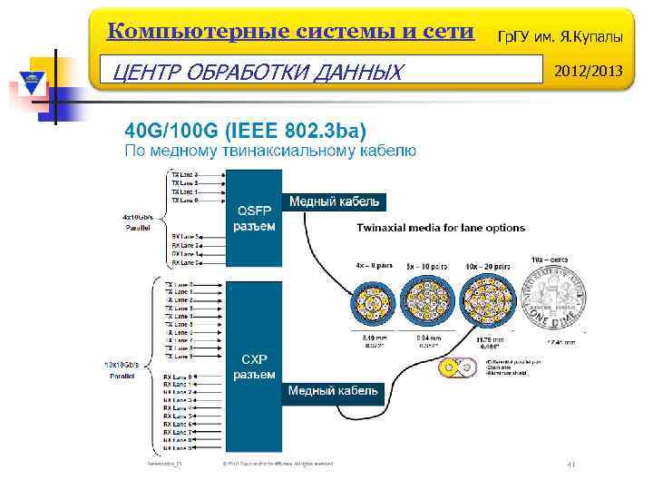 Компьютерные системы и сети ЦЕНТР ОБРАБОТКИ ДАННЫХ Гр. ГУ им. Я. Купалы 2012/2013 