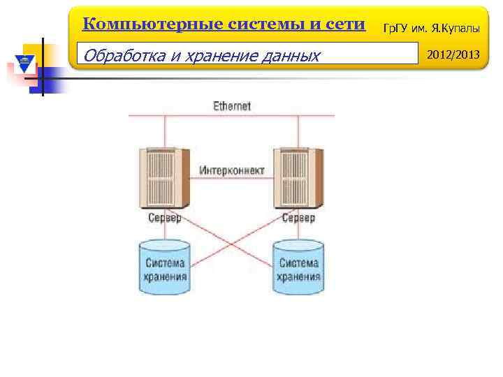 Компьютерные системы и сети Обработка и хранение данных Гр. ГУ им. Я. Купалы 2012/2013