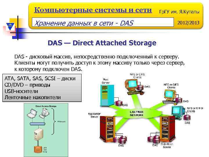 Компьютерные системы и сети Хранение данных в сети - DAS Гр. ГУ им. Я.