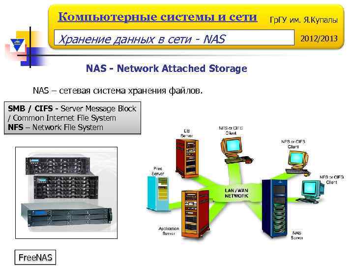 Компьютерные системы и сети Хранение данных в сети - NAS - Network Attached Storage