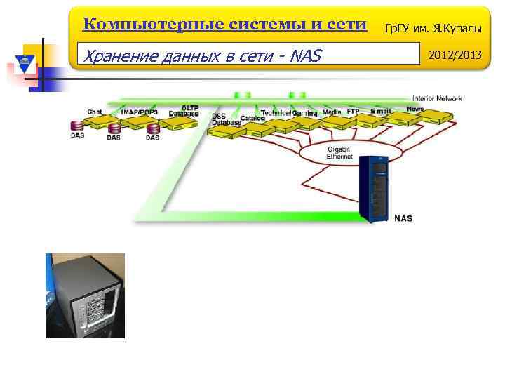 Компьютерные системы и сети Хранение данных в сети - NAS Гр. ГУ им. Я.