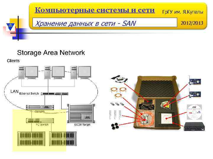 Компьютерные системы и сети Хранение данных в сети - SAN Гр. ГУ им. Я.