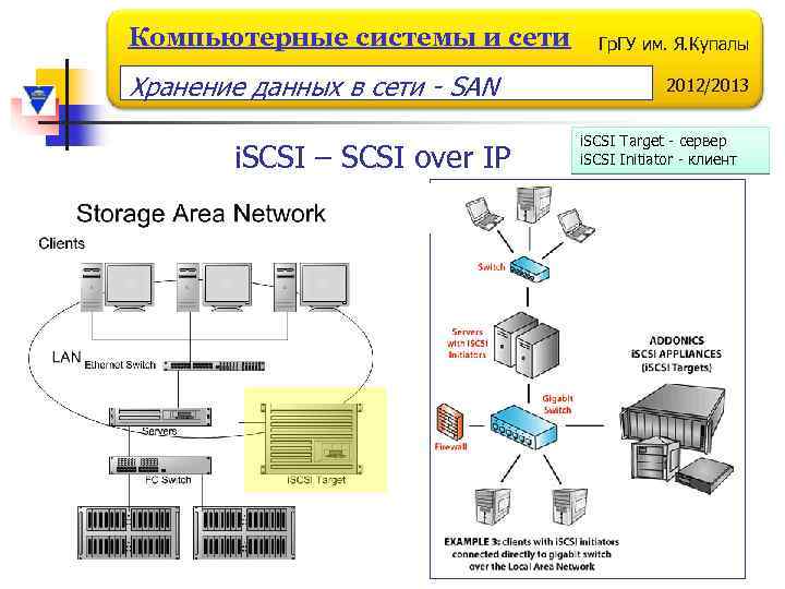 Компьютерные системы и сети Хранение данных в сети - SAN i. SCSI – SCSI