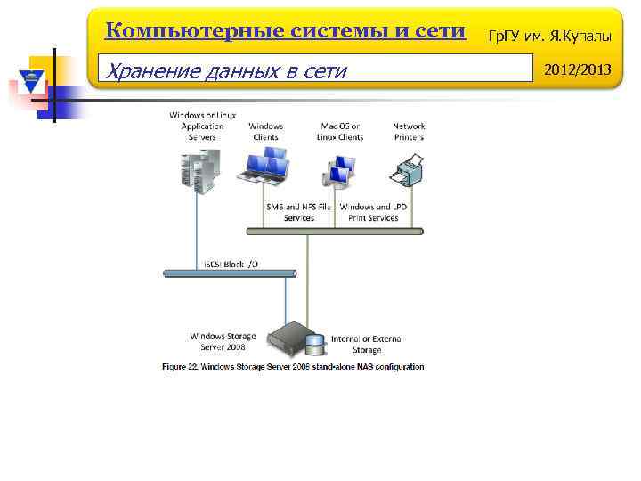 Компьютерные системы и сети Хранение данных в сети Гр. ГУ им. Я. Купалы 2012/2013