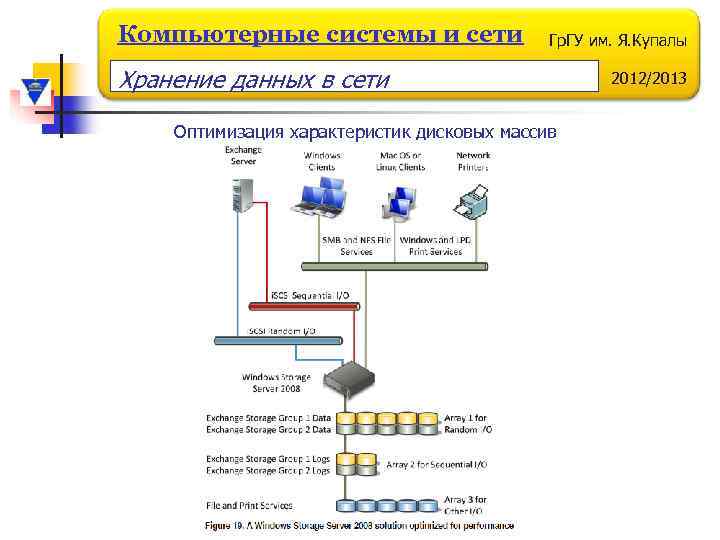 Сервис и сети. Кластер локальные сети. Локальная сеть сетевой дисковый массив. Кластер услуги компьютерных сетей. Оптимизация сети.