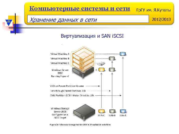 Компьютерные системы и сети Хранение данных в сети Виртуализация и SAN i. SCSI Гр.