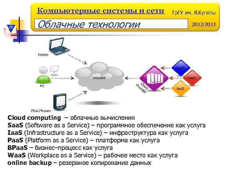 Компьютерные системы и сети Облачные технологии Гр. ГУ им. Я. Купалы 2012/2013 Cloud computing