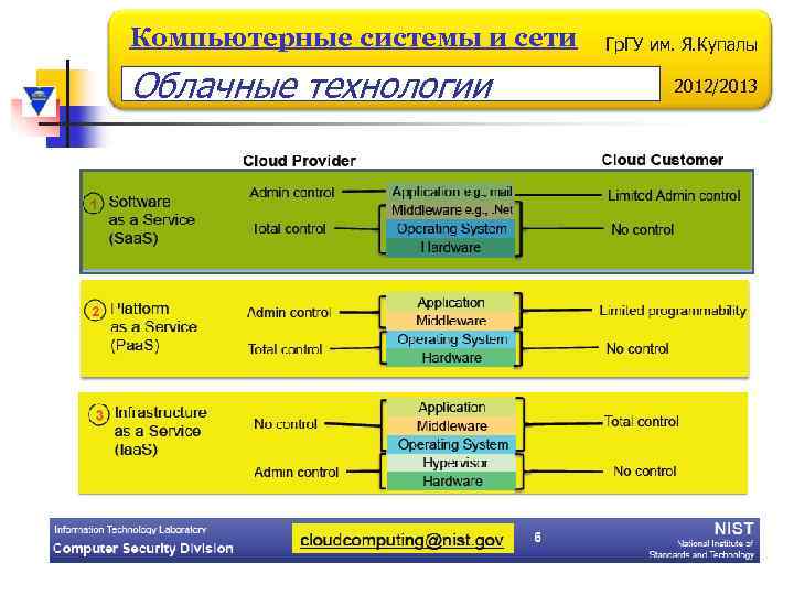 Компьютерные системы и сети Облачные технологии Гр. ГУ им. Я. Купалы 2012/2013 