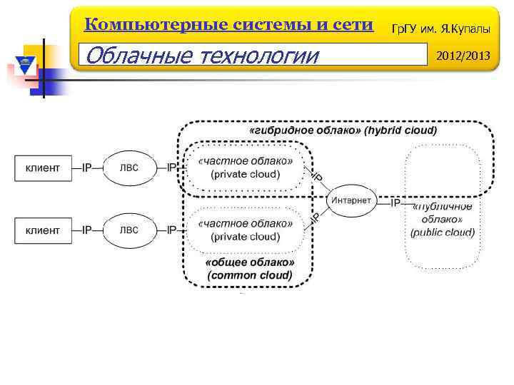 Сервис и сети. Сети и облачные технологии сертификат. Иу6 компьютерные системы и сети отзывы.