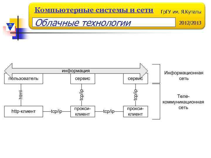 Сервис и сети. Кластер услуги компьютерных сетей. Программы обслуживания сети. Коммуникационные сети это кластеры. Кластер и предпринимательские сети.