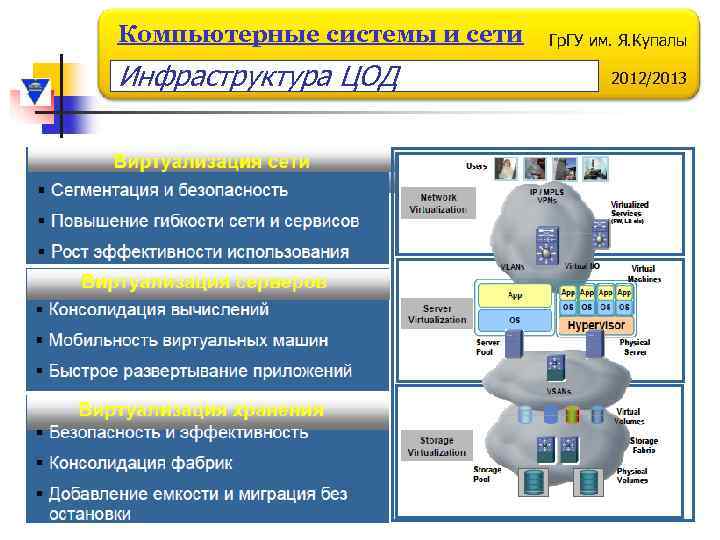 Компьютерные системы и сети Инфраструктура ЦОД Гр. ГУ им. Я. Купалы 2012/2013 