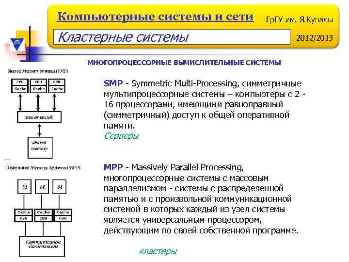 Компьютерные системы и сети Гр. ГУ им. Я. Купалы Кластерные системы 2012/2013 МНОГОПРОЦЕССОРНЫЕ ВЫЧИСЛИТЕЛЬНЫЕ