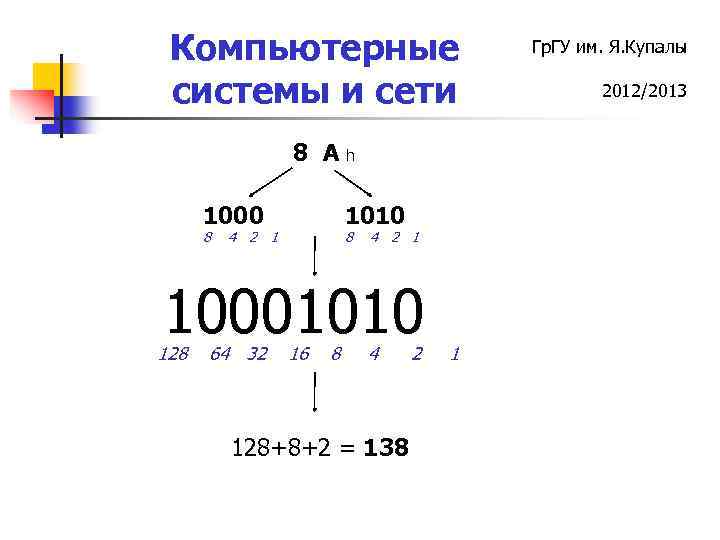 Компьютерные системы и сети 8 Аh 1000 8 1010 4 2 1 8 4