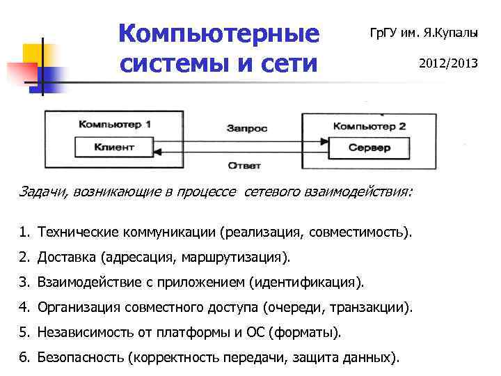 Сетевой процесс. Каков механизм взаимодействия компьютерных сетей. Компьютерные системы и сети- Общие понятия. Какой механизм взаимодействия компьютеров в сети. Организация сетевого взаимодействия вычислительных систем.