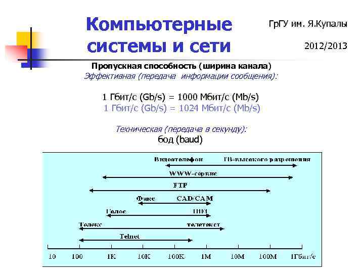 Длина ширина канала. Пропускная способность Ethernet. Пропускная способность 1 Гбит/с. Вычислительные системы бисекционная пропускная способность. Ширина канала связи.