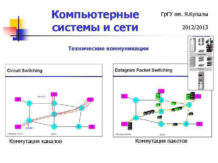 Компьютерные системы и сети Гр. ГУ им. Я. Купалы 2012/2013 Технические коммуникации Коммутация каналов