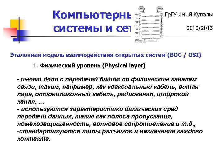 Компьютерные системы и сети Гр. ГУ им. Я. Купалы 2012/2013 Эталонная модель взаимодействия открытых