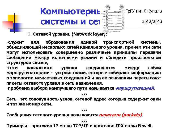 Компьютерные системы и сети Гр. ГУ им. Я. Купалы 2012/2013 3. Сетевой уровень (Network