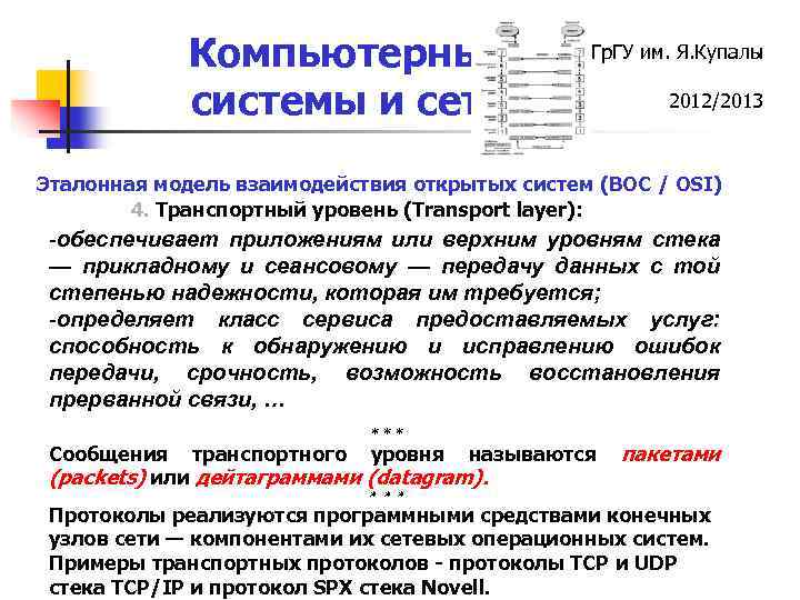 Компьютерные системы и сети Гр. ГУ им. Я. Купалы 2012/2013 Эталонная модель взаимодействия открытых