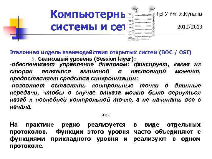 Компьютерные системы и сети Гр. ГУ им. Я. Купалы 2012/2013 Эталонная модель взаимодействия открытых