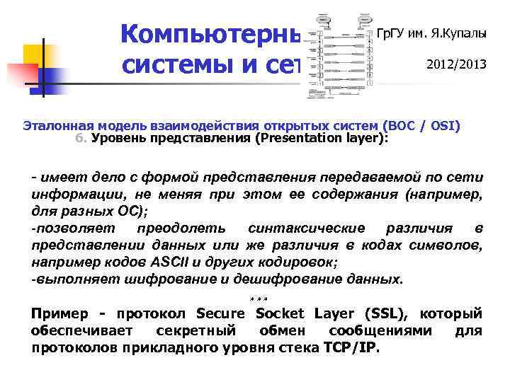 Компьютерные системы и сети Гр. ГУ им. Я. Купалы 2012/2013 Эталонная модель взаимодействия открытых