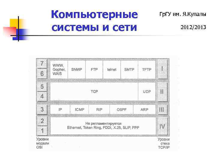 Компьютерные системы и сети Гр. ГУ им. Я. Купалы 2012/2013 