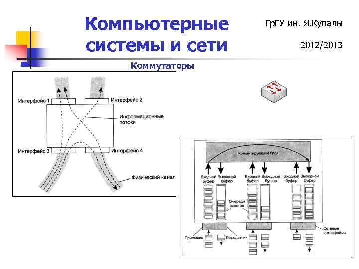 Компьютерные системы и сети Коммутаторы Гр. ГУ им. Я. Купалы 2012/2013 