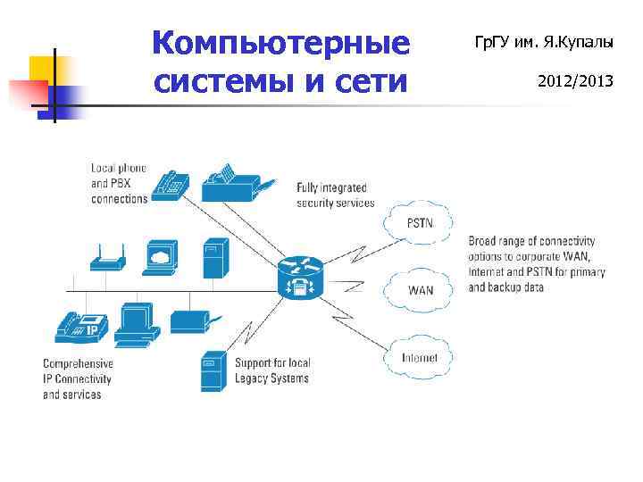 Компьютерные системы и сети Гр. ГУ им. Я. Купалы 2012/2013 