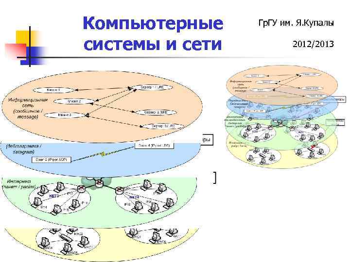 Компьютерные системы и сети Гр. ГУ им. Я. Купалы 2012/2013 