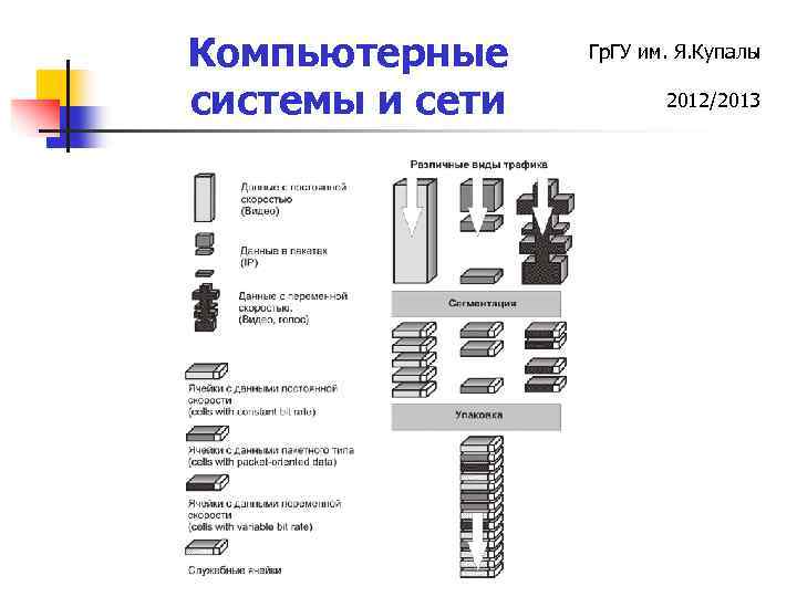 Компьютерные системы и сети Гр. ГУ им. Я. Купалы 2012/2013 