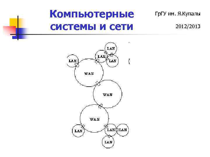 Компьютерные системы и сети Гр. ГУ им. Я. Купалы 2012/2013 