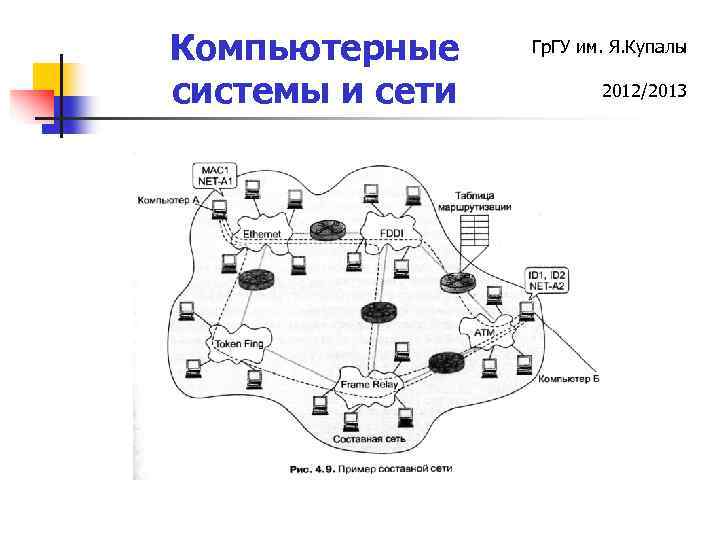 Компьютерные системы и сети Гр. ГУ им. Я. Купалы 2012/2013 