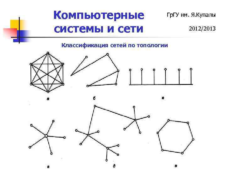 Компьютерные системы и сети Гр. ГУ им. Я. Купалы Классификация сетей по топологии 2012/2013