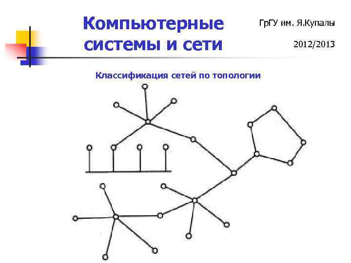 Компьютерные системы и сети Гр. ГУ им. Я. Купалы Классификация сетей по топологии 2012/2013