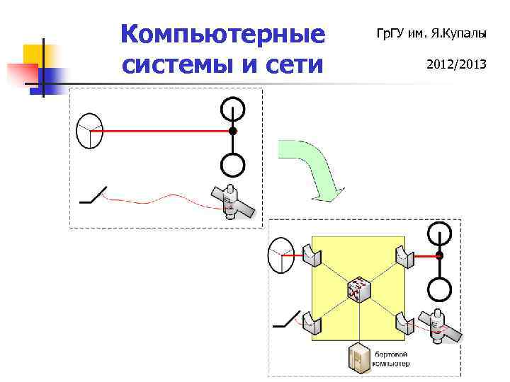 Компьютерные системы и сети Гр. ГУ им. Я. Купалы 2012/2013 