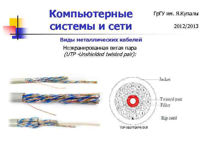 Компьютерные системы и сети Виды металлических кабелей Неэкранированная витая пара (UTP -Unshielded twisted pair):