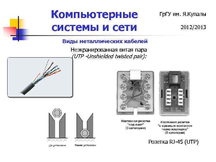 Компьютерные системы и сети Гр. ГУ им. Я. Купалы 2012/2013 Виды металлических кабелей Неэкранированная