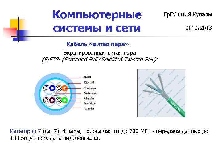 Компьютерные системы и сети Гр. ГУ им. Я. Купалы 2012/2013 Кабель «витая пара» Экранированная