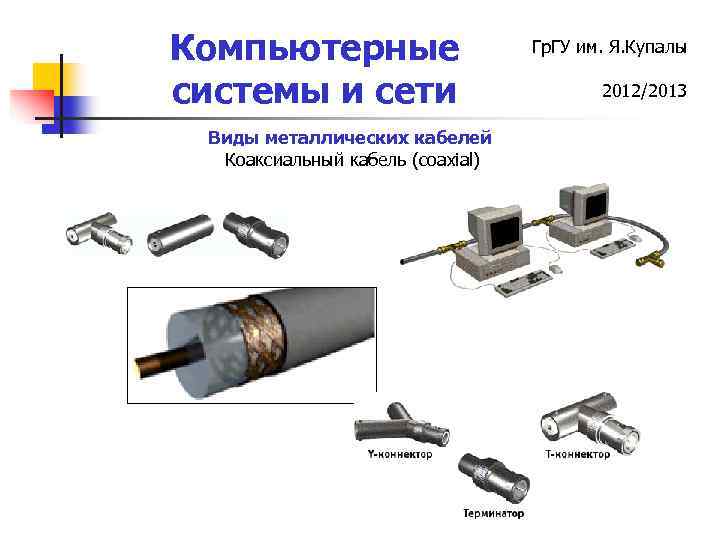 Компьютерные системы и сети Виды металлических кабелей Коаксиальный кабель (coaxial) Гр. ГУ им. Я.