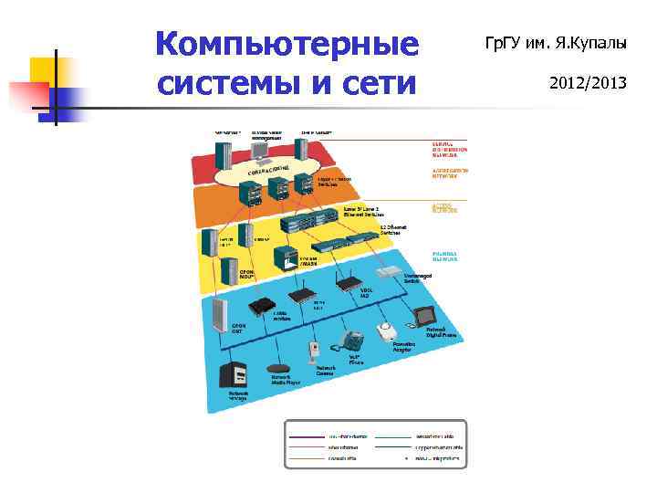Компьютерные системы и сети Гр. ГУ им. Я. Купалы 2012/2013 