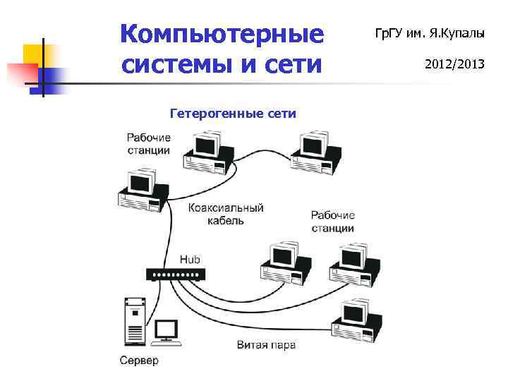 Компьютерные системы и сети Гетерогенные сети Гр. ГУ им. Я. Купалы 2012/2013 