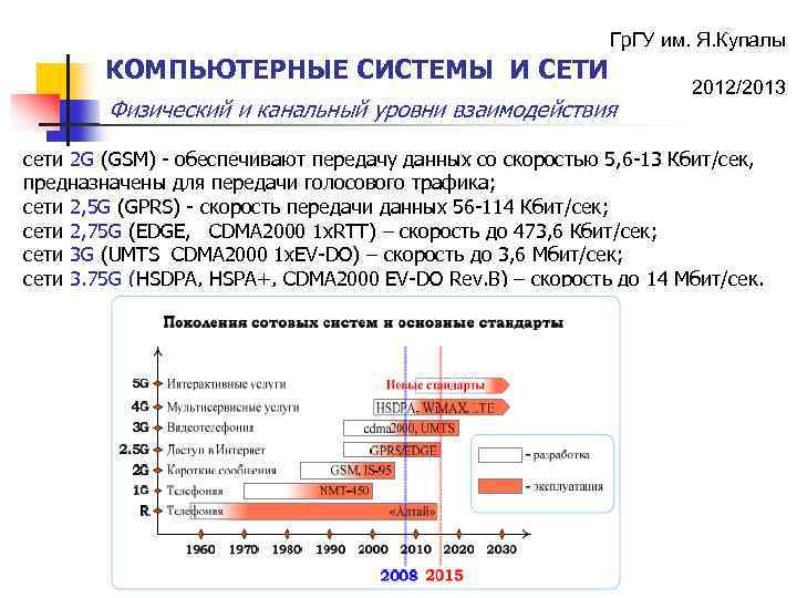 Гр. ГУ им. Я. Купалы КОМПЬЮТЕРНЫЕ СИСТЕМЫ И СЕТИ Физический и канальный уровни взаимодействия