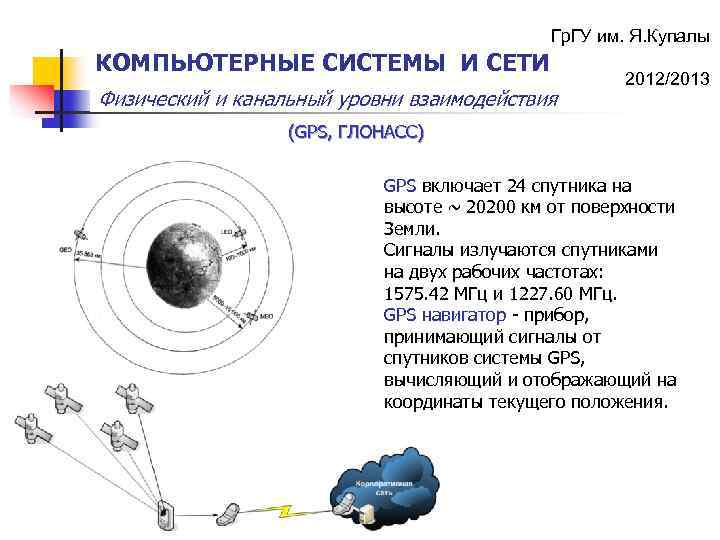 Гр. ГУ им. Я. Купалы КОМПЬЮТЕРНЫЕ СИСТЕМЫ И СЕТИ Физический и канальный уровни взаимодействия