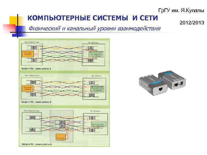 Гр. ГУ им. Я. Купалы КОМПЬЮТЕРНЫЕ СИСТЕМЫ И СЕТИ Физический и канальный уровни взаимодействия