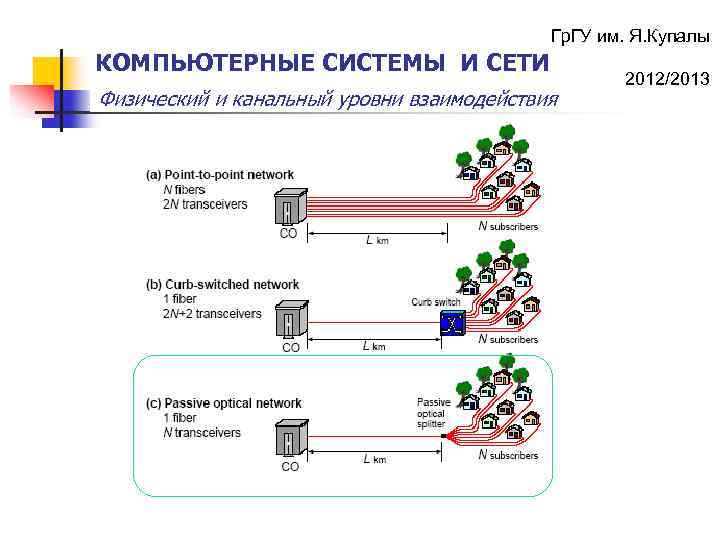 Валидация компьютеризированных систем. Канальный уровень сети. Физический и канальный уровень. Физический и канальный уровни Ethernet. Уровни взаимодействия компьютеров в сети.