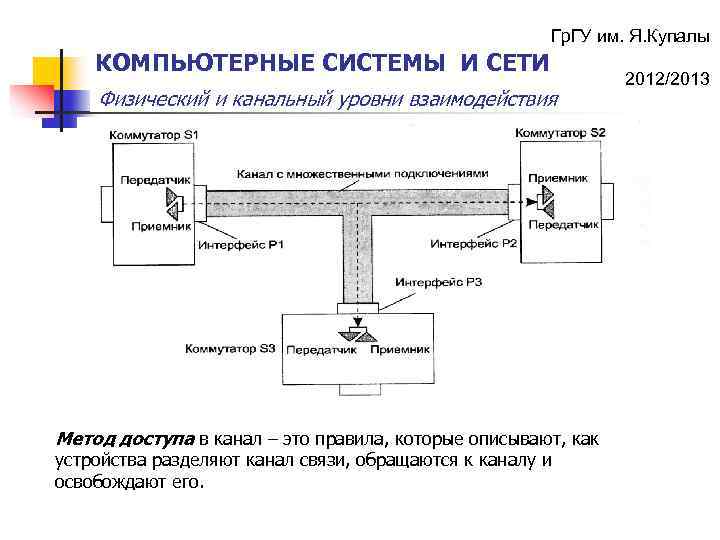 Гр. ГУ им. Я. Купалы КОМПЬЮТЕРНЫЕ СИСТЕМЫ И СЕТИ Физический и канальный уровни взаимодействия